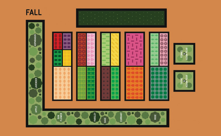 How To Turn Your Backyard into a Four-Season Farm - Modern Farmer