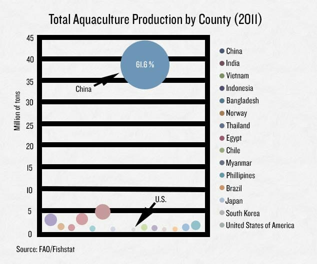 aquaculture-graph (1)