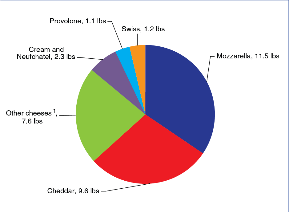 cheese-chart-modern-farmer