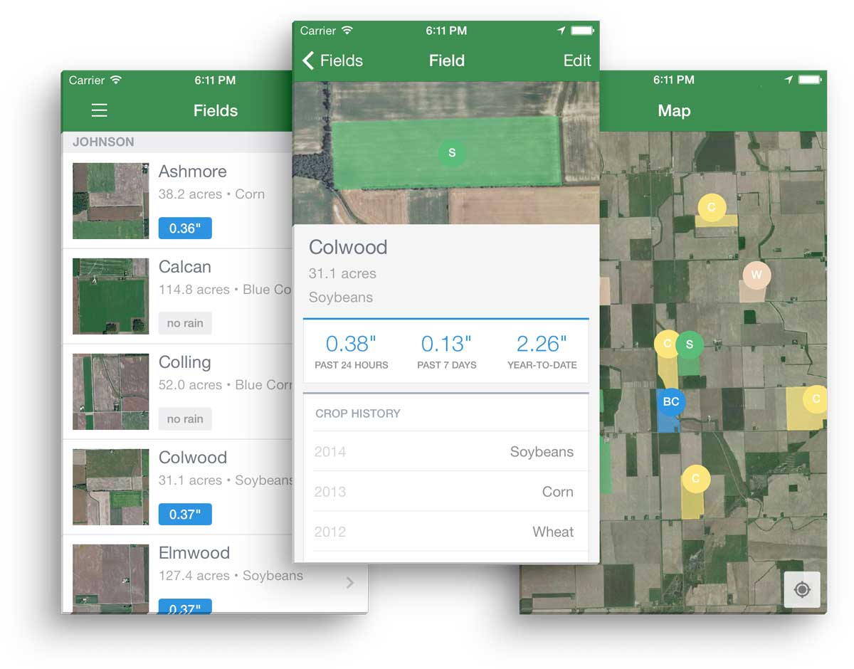 Rain and previous crop data for a given field.