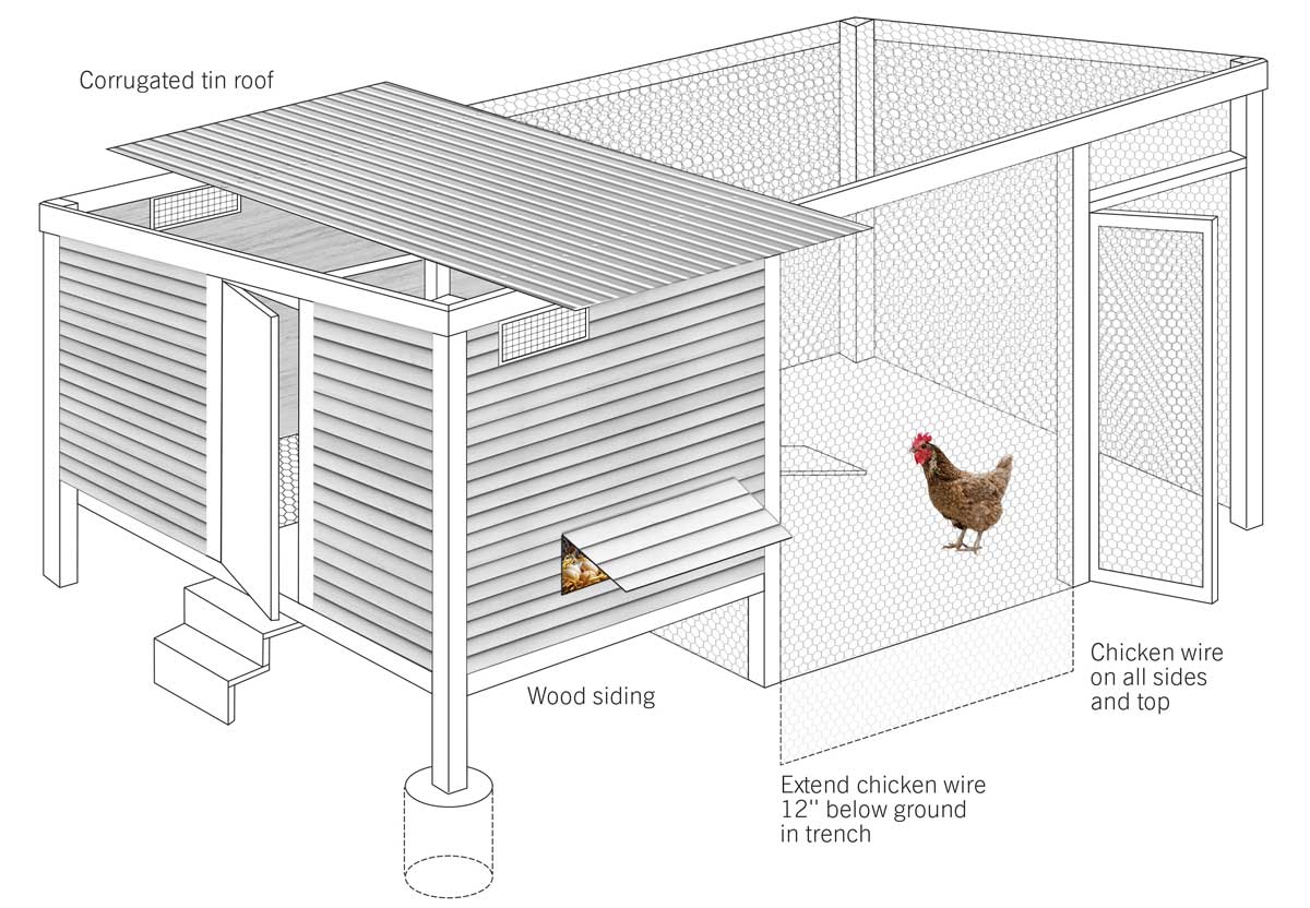 Chicken Coop Build Cedar Post Chicken Coop