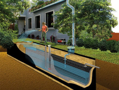 7 Wacky Weird And Inspiring Ways To Harvest Rainwater Modern Farmer - Diy Rainwater Collection System